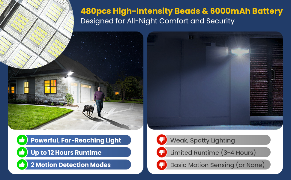 solar flood light