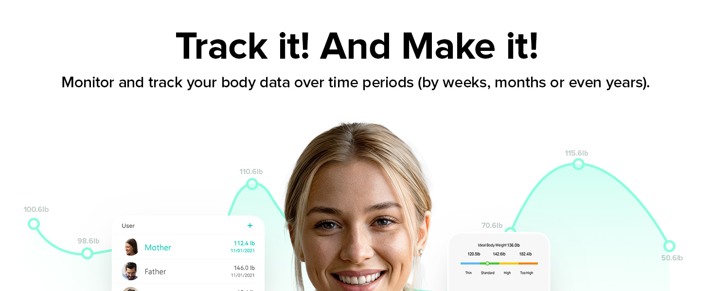 bathroom scales for body wieght