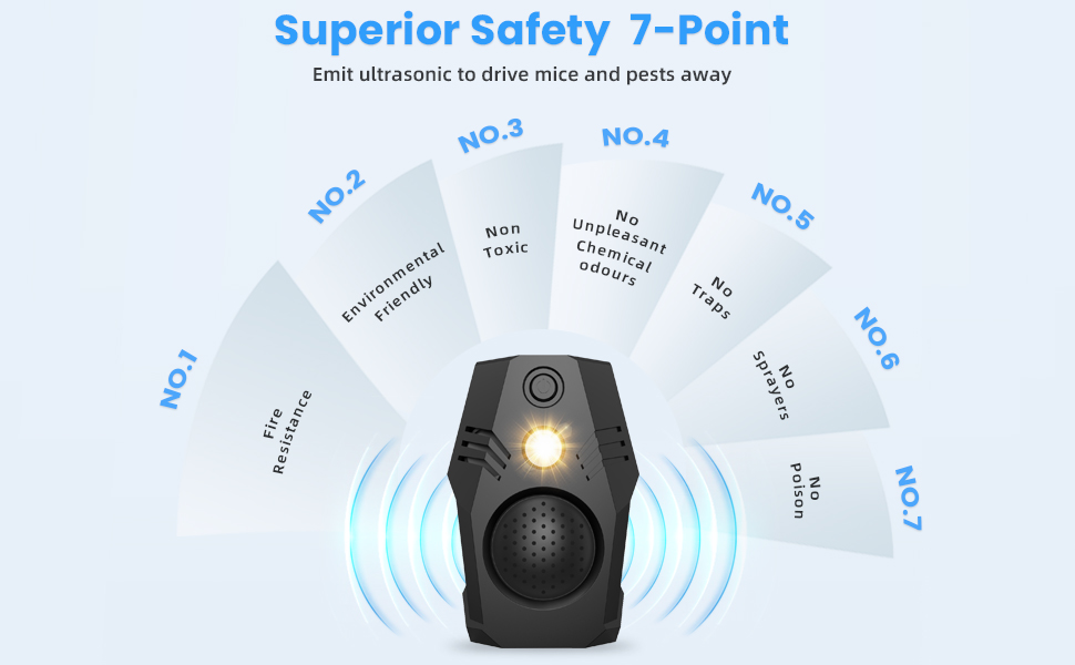 Mouse Rodent Repeller