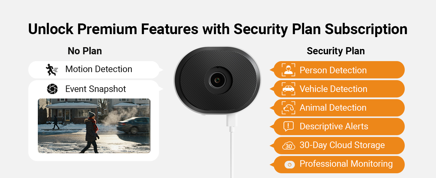 Unlock Premium Features with Security Plan Subscription
