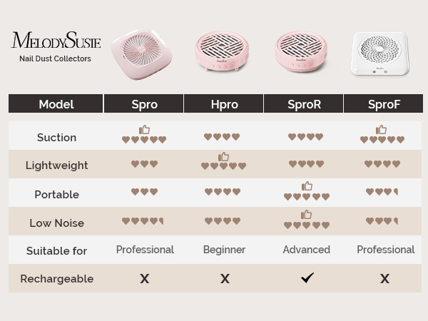 nail dust machine