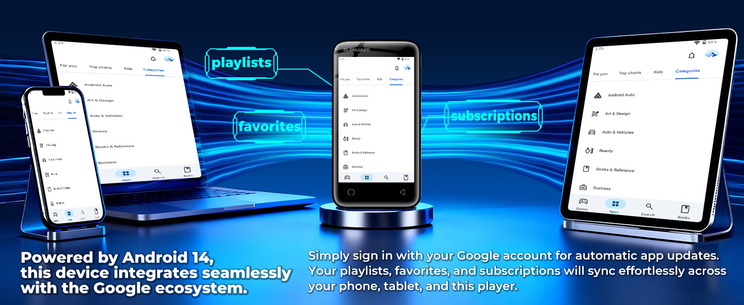 MP3 player syncing playlists and apps across phone, tablet, and laptop through Google account.