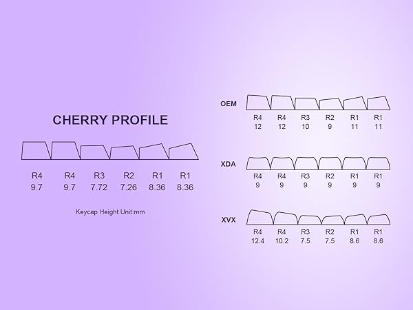 132 Keys Gradient Purple Keycaps