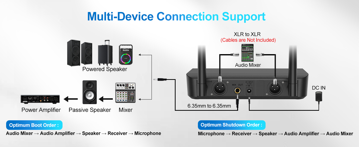 Multi-Device Connection Support
