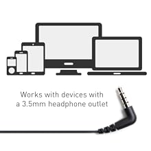 3.5mm audio jack with icons of electronic devices