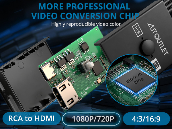 RCA to HDMI Converter