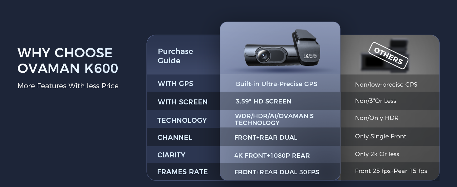 more features dash cam