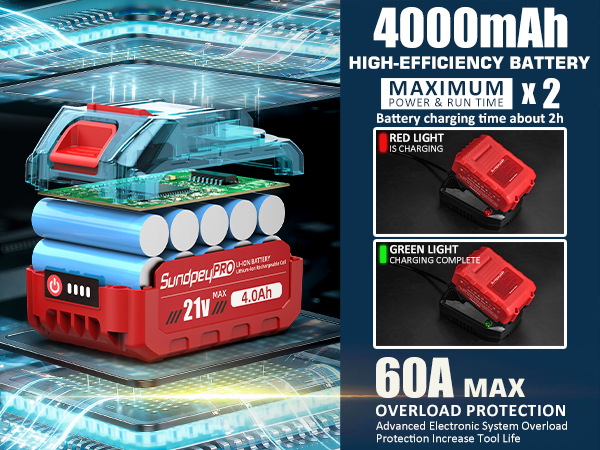 Cordless Impact Wrench with 4.0Ah battery