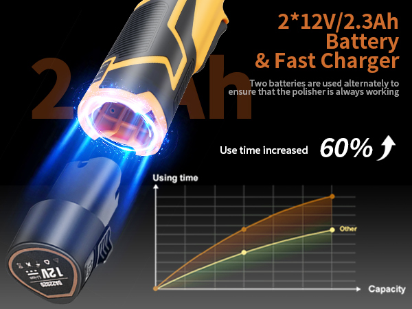 ShineJack Cordless Mini Polisher