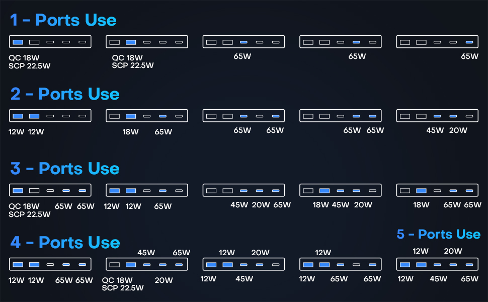 usb c charging station