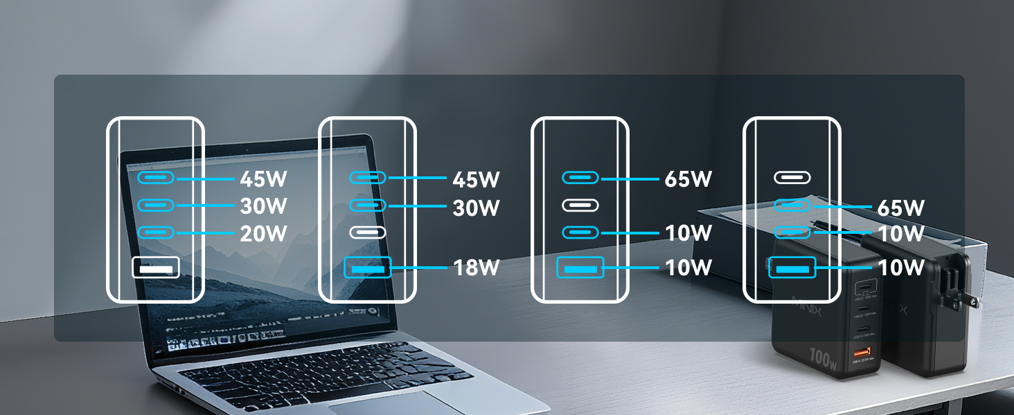 100watt type c charger gan travel charger,pd + qc ac adapter,100w usb c power adapter,euro plug
