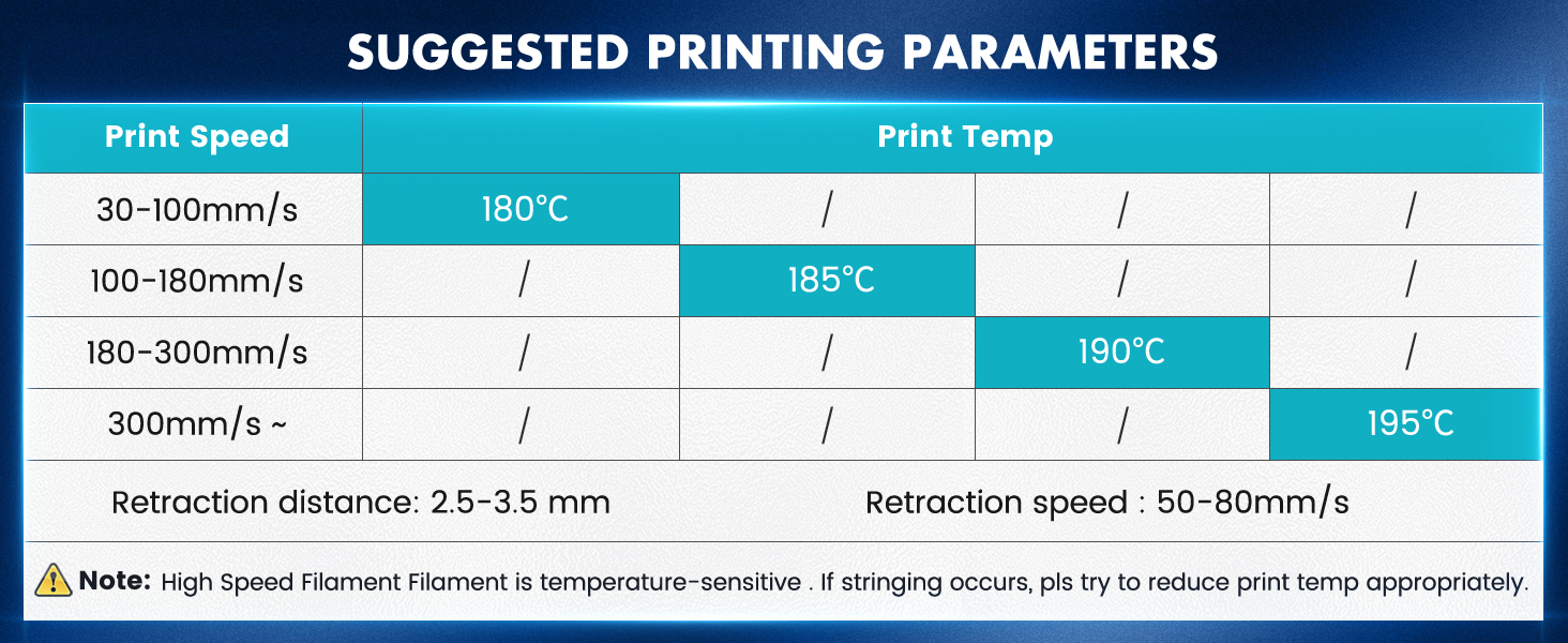 SUNLU High Speed PLA Filament 1.75mm-Designed for fast printing