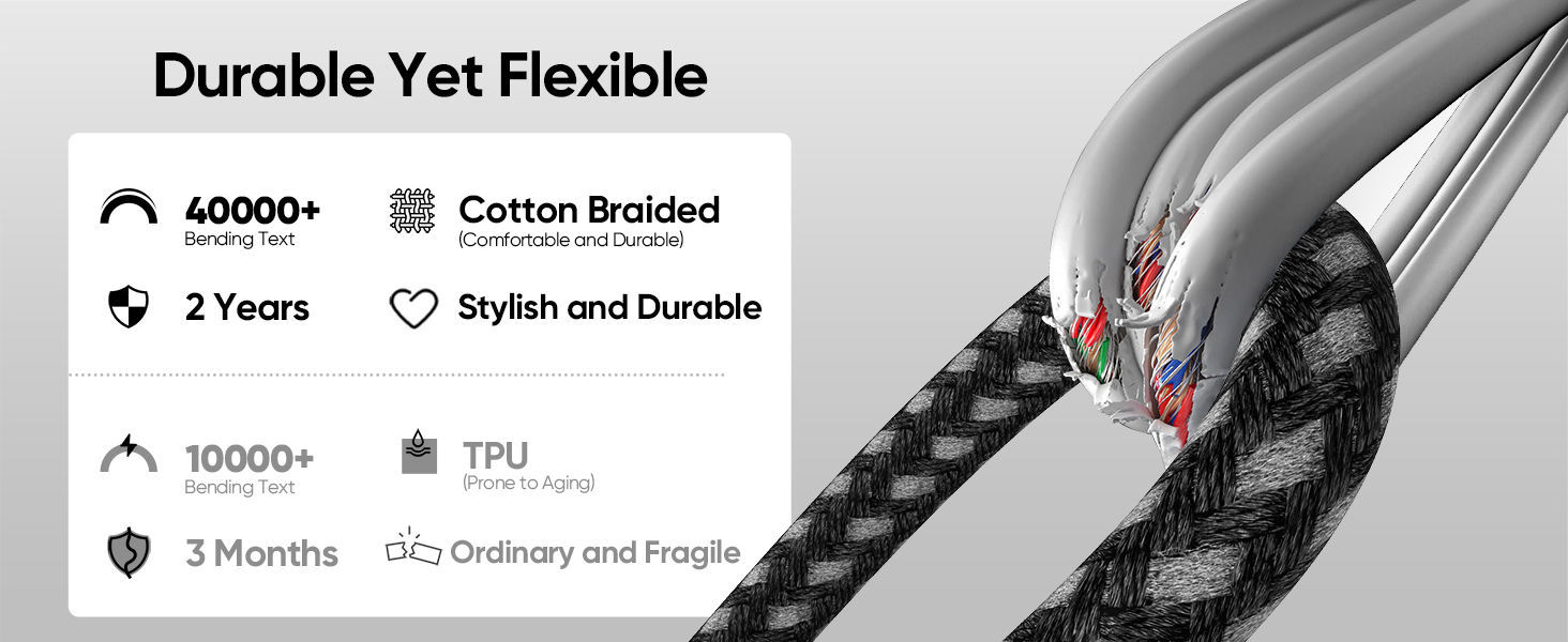 USB C Extension Cable