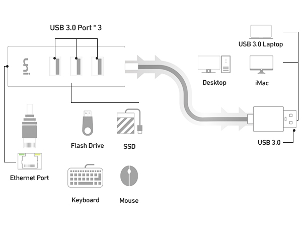 usb to ethernet adapter 