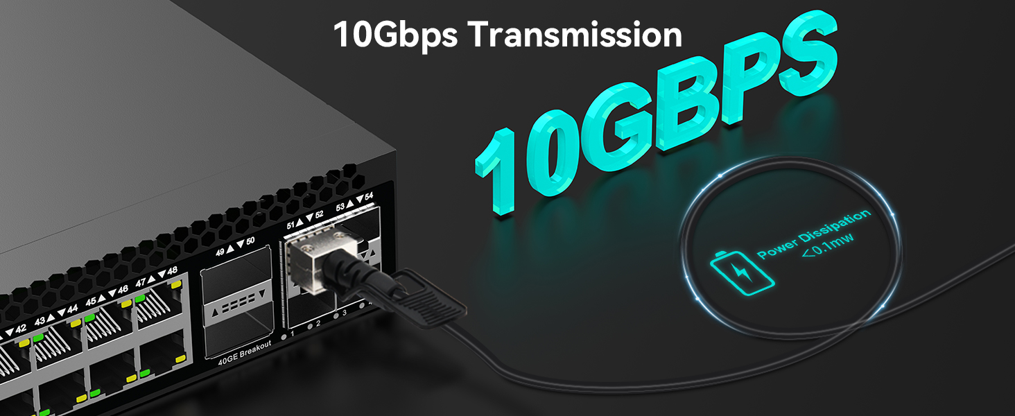 10Gbps