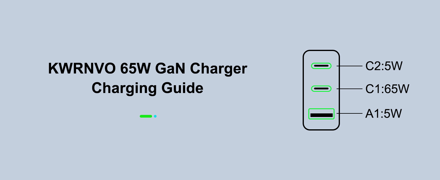 KWRNVO 65W GaN Charger Charging Guide-3-Ports charging