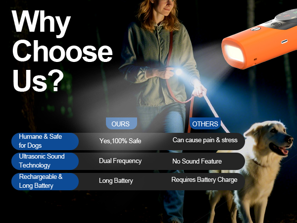 Dog Sonic Bark Deterrents Devices for Own or Neighbor&amp;#39;s Dog,