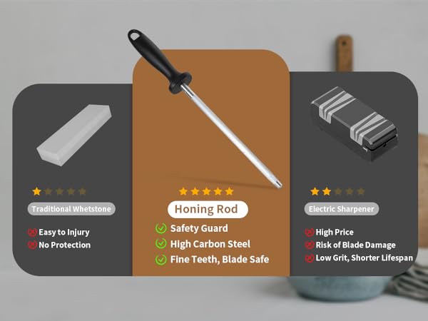 Knife Sharpening