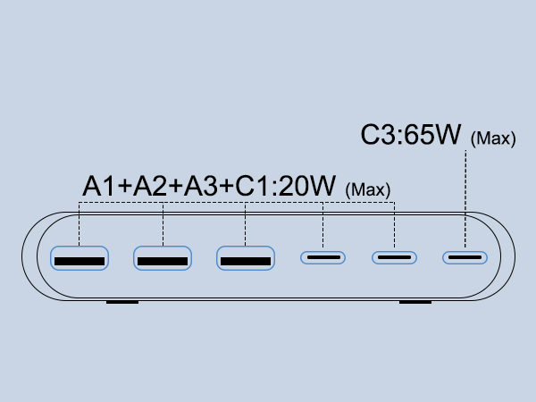 6 ports charging guide