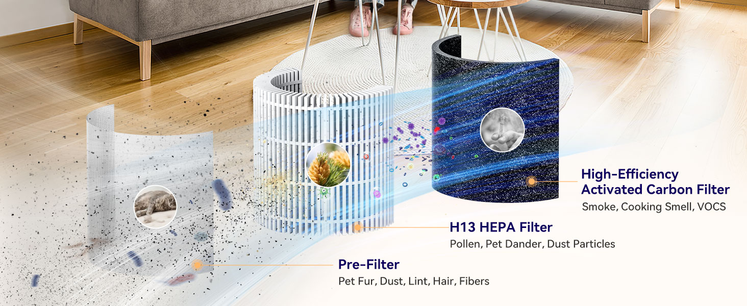Air Purifiers Cleaner
