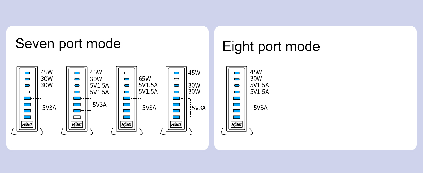 Smart Power Allocation