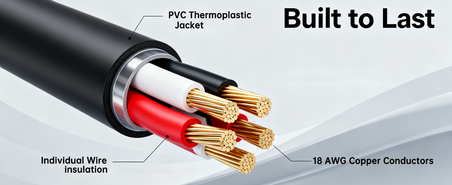 Text reads 'Built to Last'. Close-up of red and black cables or wiring components against a dark background.