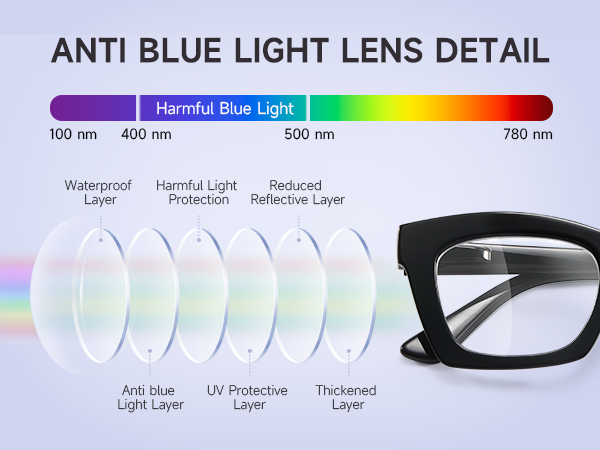 blue light reading glasses for women