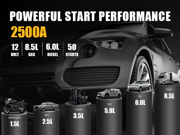 VTOMAN X1 Jump Starter with Air Compressor