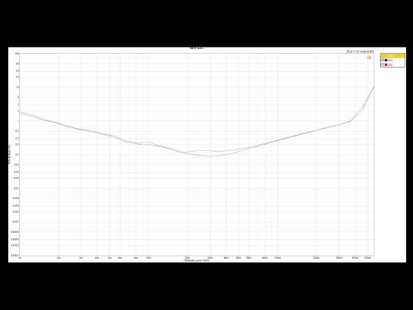 AIYIMA Audio amplifier