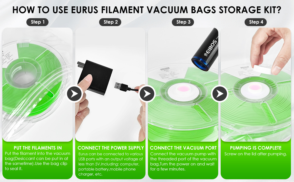 steps of using eibos eurus kit