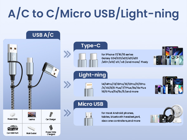 plane travel essentials