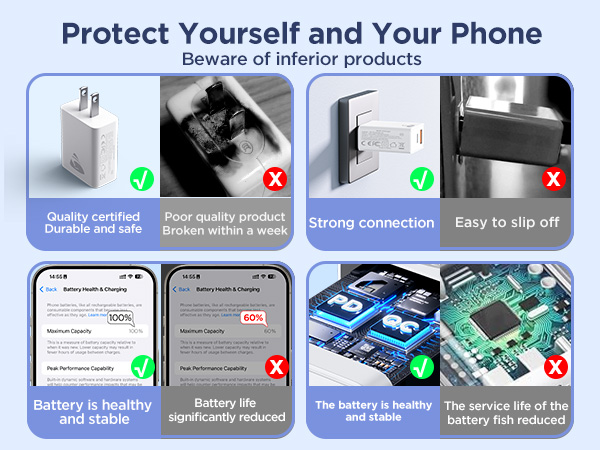 Fast charging while protecting your usb block charger