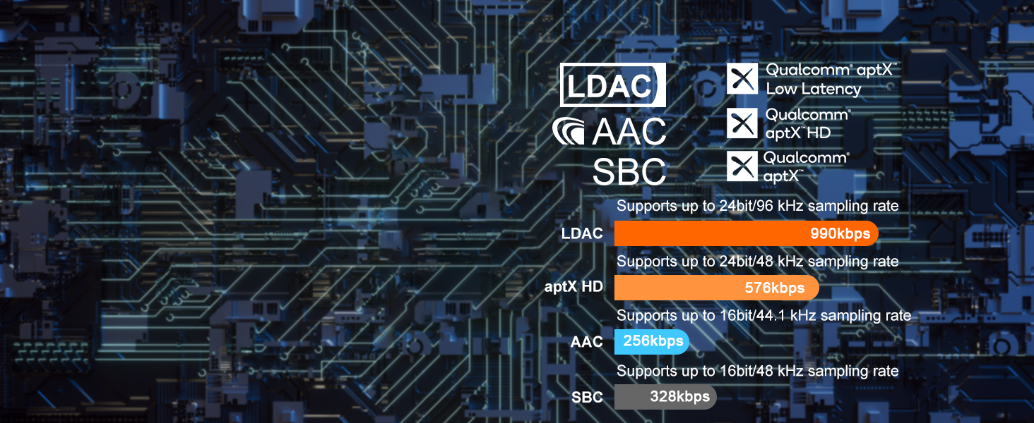 codec LDAC