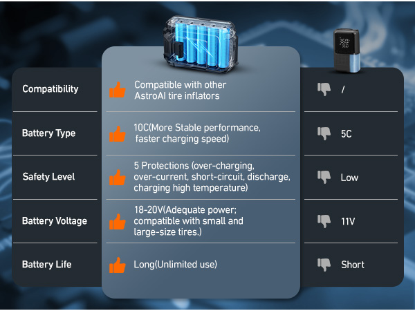 Cordless Tire Inflator