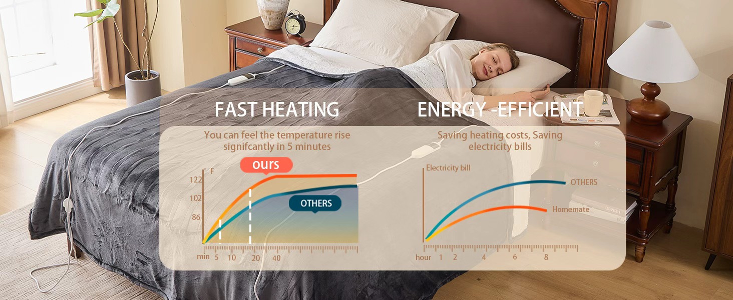 Electric Heated Blanket