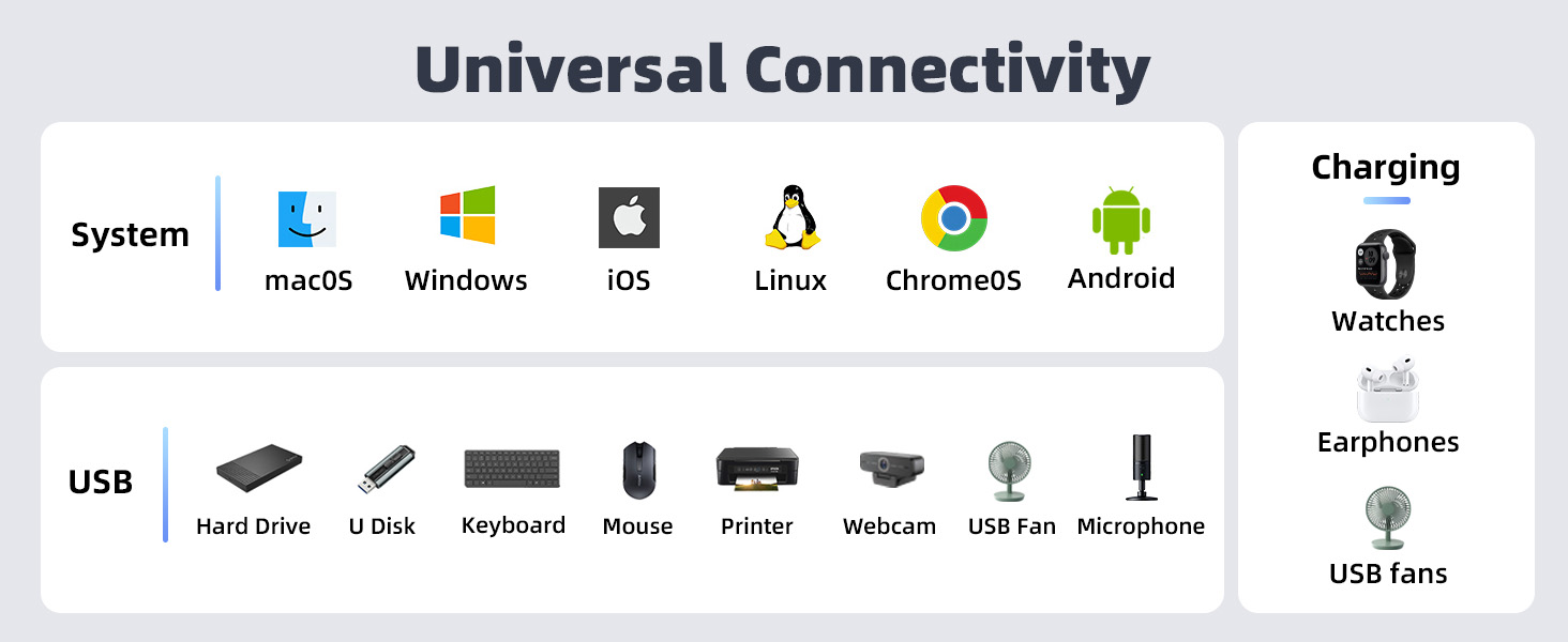 universal connectivity