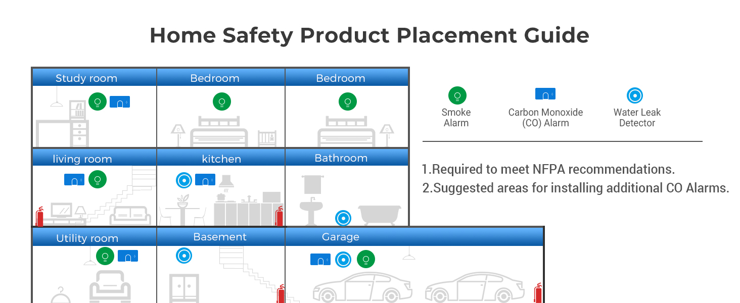 carbon monoxide detectors