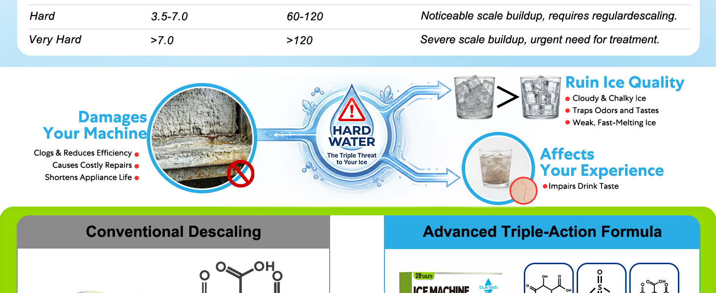 ice machine cleaner and descaler, icemaker cleaner tablets