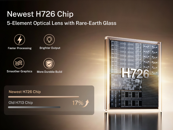 Text reads 'Newest H726 Chip' and '5-Element Optical Lens with Rare Earth Glass'. Multiple technical interface panels showing camera processing features and specifications with illuminated displays.