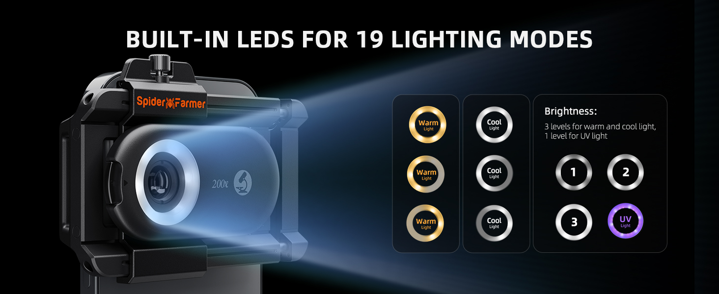 Built-in LEDs