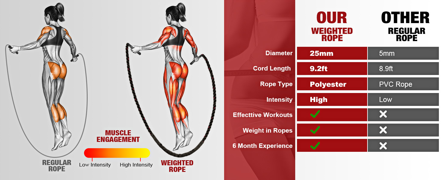 heavy jump rope for men
