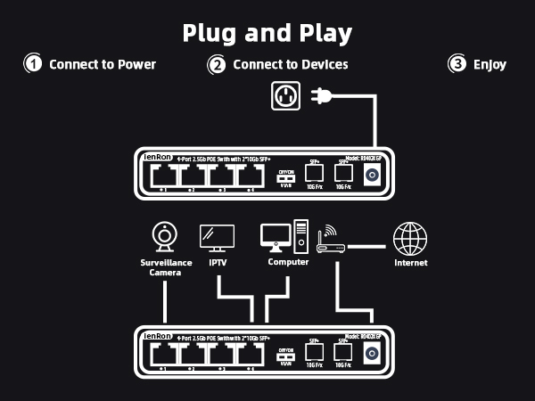 6 port 2.5g POE Switch