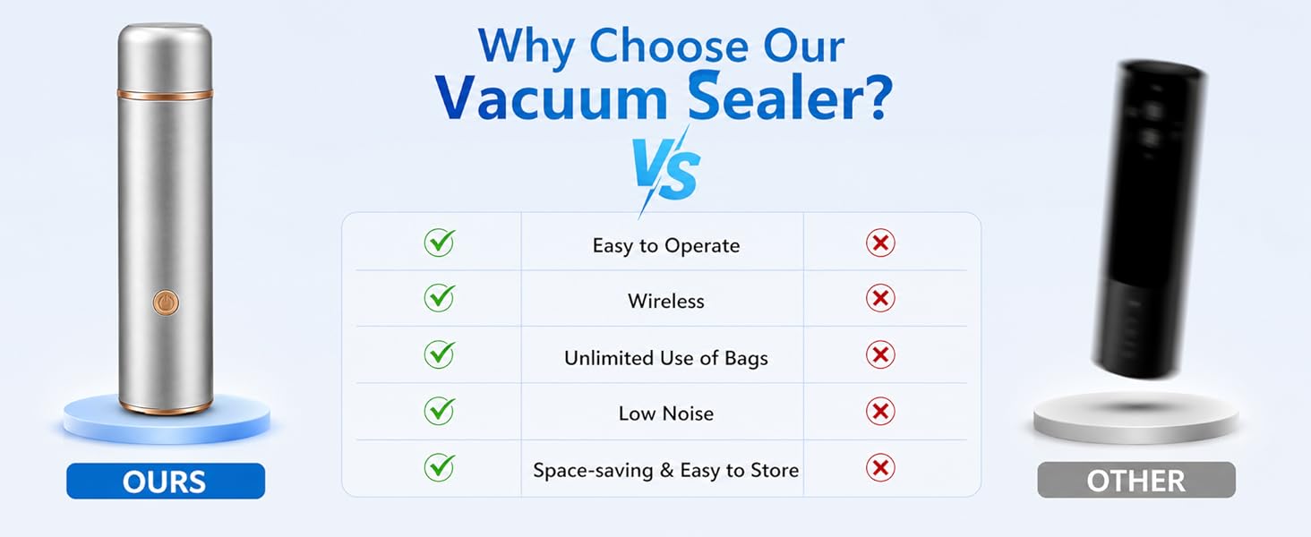 Vacuum Sealer Easy to Operate Wireless Unlimited Use of Bags Low Noise Space-saving &amp;amp; Easy to Store