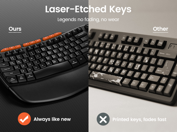 Characters that will not fade