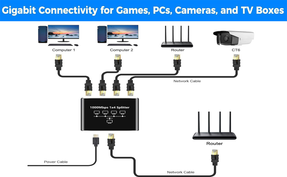 Gigabit Connectivity for Games,PCs