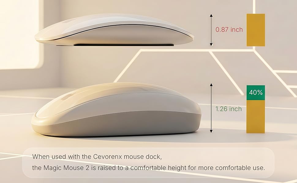 When used with the Cevorenx mouse dock