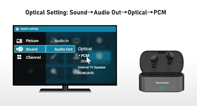 Soundodo Wireless Earbuds for Tv Listening