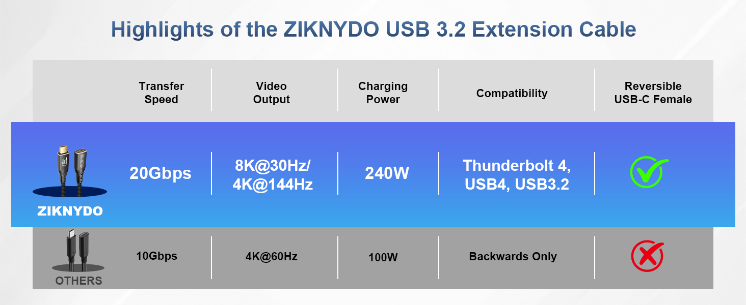 usb c male to usb c female cable