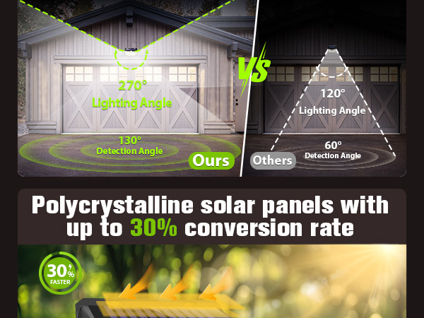 solar outdoor light witn motion sensor