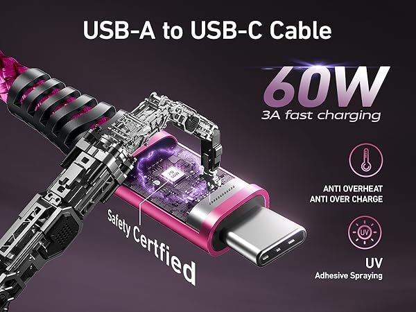 USB Type C Cables